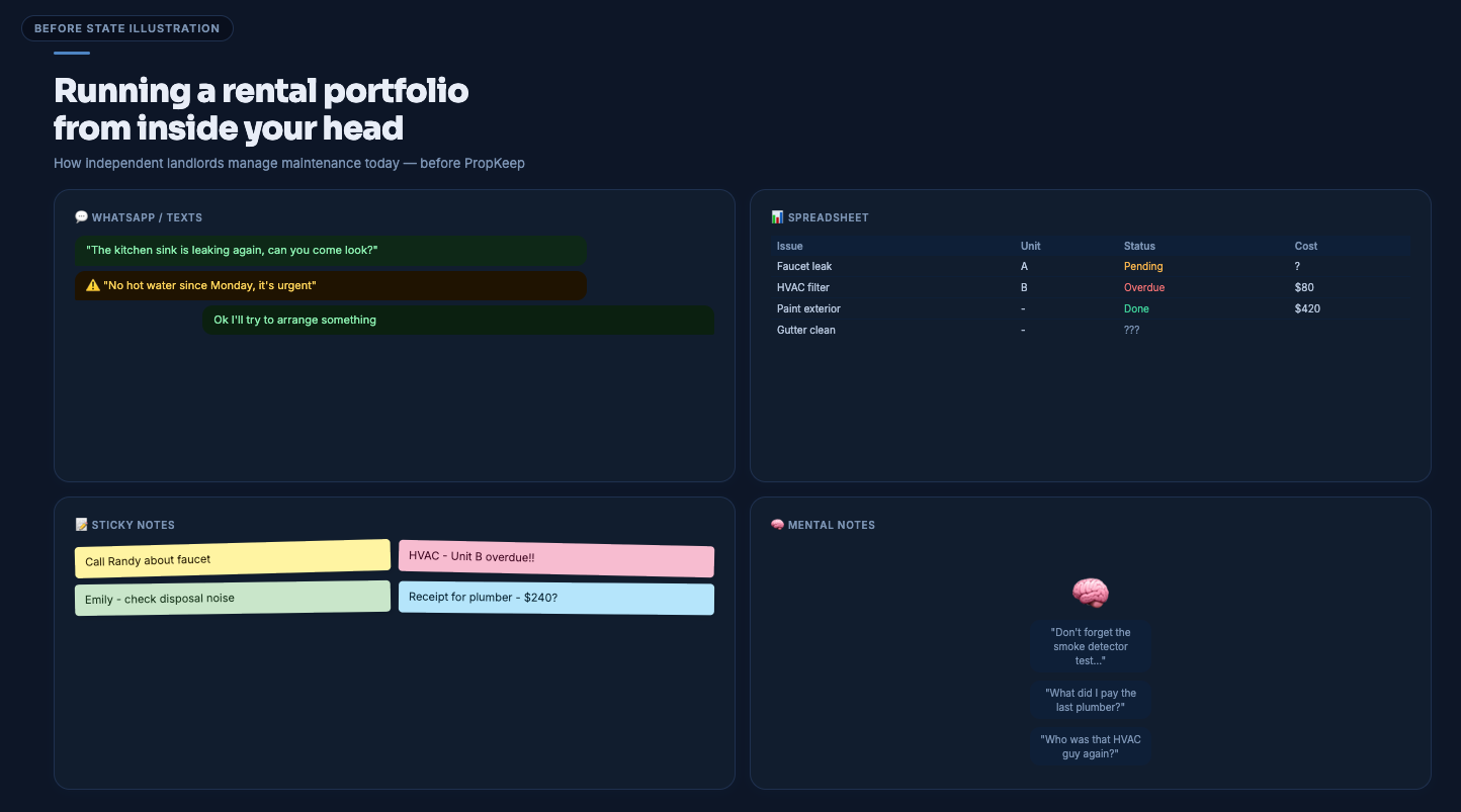 Before state — landlord juggling messages